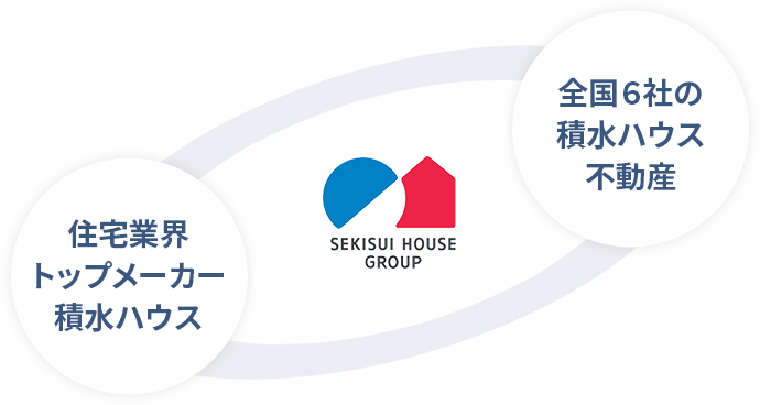 住宅業界トップメーカー積水ハウス SEKISUI HOUSE GROUP 全国６社の積水ハウス不動産